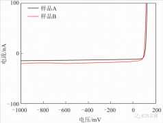 <b>InSb焦红外探测器平面芯片的响应率提升研究</b>