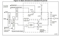 GPIO可配置为几种模式 请简述GPIO的工作模式