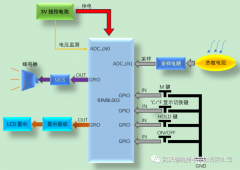 求一种基于RJM8L003的食品温度计解决方案