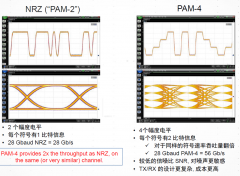 400G以太网光模块发展及联讯测试方案