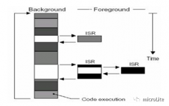 简洁、小巧精干的软件定时器—microLite_timer
