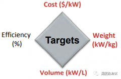 电机热管理系统（二）