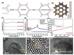 共轭MOF纳米片中共生强化的双金属光催化作用！