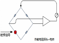 电测人必读！这种仪器广泛应用于其它仪器功率