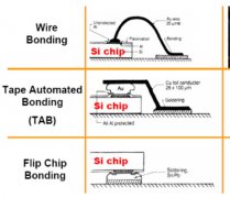 什么是倒装芯片 倒装芯片技术的优点 倒装芯片封