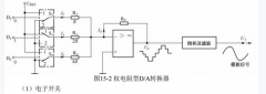 什么情况下会用到D/A转换器？ DA转换器有哪几种