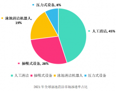 电应普水下测距传感器赋予泳池清洁机器人智能