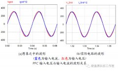 从电流超前剖析PFC控制设计