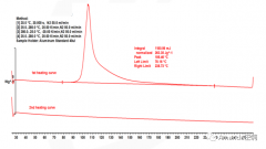 DSC测试UV胶水固化度-优尔鸿信-差热分析测试机构
