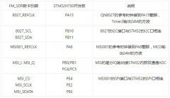 使用STM32调试FMSDR模块及解调FM电台（3）