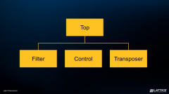 如何利用莱迪思宏设计流程缩短FPGA设计周期