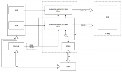【虹科干货】基本元件可靠性测试方案
