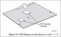 一文读懂PCI-Express硬件接口