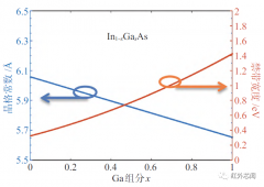 InGaAs近红外激光雷达光电探测器研究进展