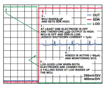 精密低功耗：生物电位信号链中的导联脱落检测