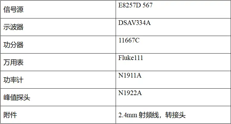 电测知识分享——N7010A性能验证