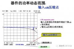 射频功放的参数