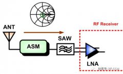 接收灵敏度计算公式