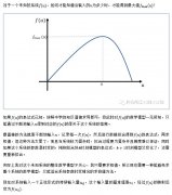 通过三个案例搞懂极值搜索控制