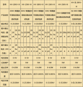 <b>高压耐压测试仪的应用案例</b>