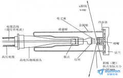 X射线的无损检测技术应用介绍