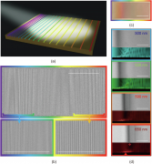 捕获“彩虹”超分辨率的位移光谱成像仪