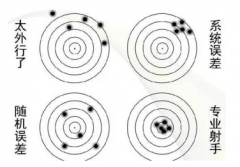 测量误差与精密度和准确度的区别在哪里