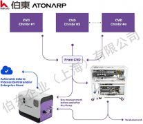 Aston™ 质谱分析仪保护 CVD 工艺免受干泵故障的影