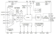 国芯思辰|国产Σ-Δ型ADC SC1644可替代AD7173用于电磁