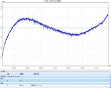 测量轮廓度用什么仪器测量