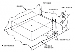 技术分享丨飞机HIRF（高强度辐射场）试验解决方