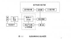 HDDL电缆故障测试仪（闪测仪）使用说明