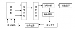 <b>HDPDF-1000直流系统接地故障查找仪使用说明书</b>