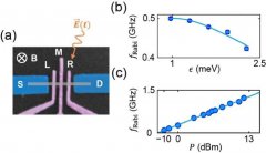 <b>本源量子和中科大团队合作实现硅基量子计算自</b>