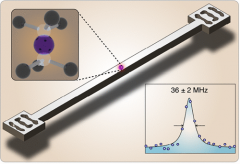 【虹科案例】固态量子发射器——虹科数字化仪