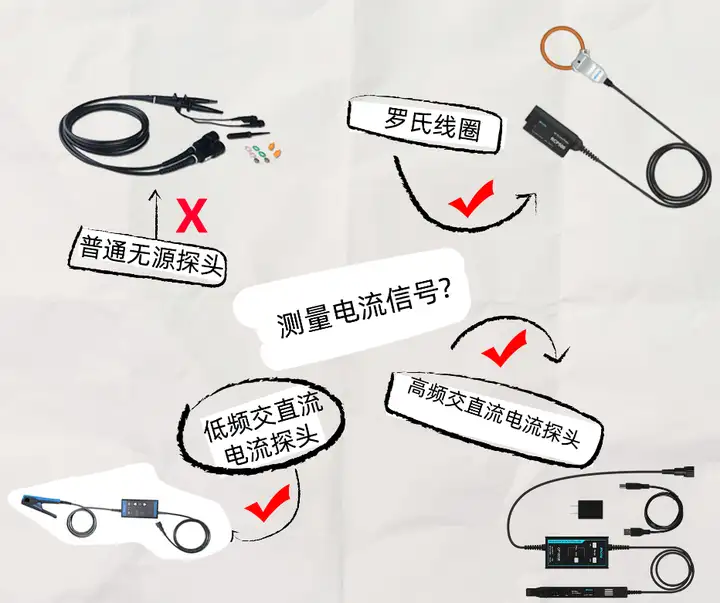 如何判断测试项目是否需要高频交直流电流探头