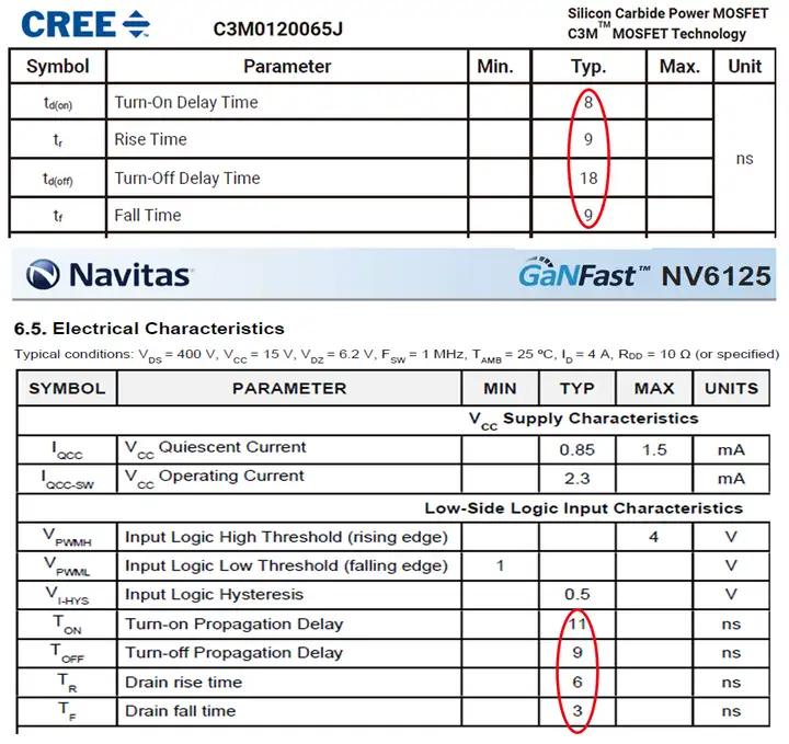 <b>第三代半导体测试的突破 —— Micsig光隔离探头</b>