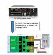 【虹科案例】虹科脉冲发生器在读出电子测试中