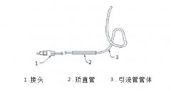 6％鲁尔圆锥接头性能检验