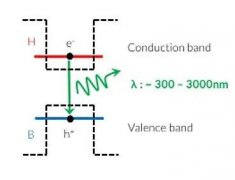 虹科案例 | NASA利用太赫兹技术探测月球上的水源