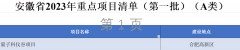 国仪量子在列！安徽省2023年重点项目清单公布