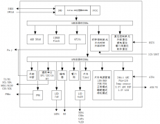 <b>【产品应用方案】基于LH32M0S3的高精度温度测量方</b>