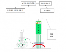 表面清洁度检测仪在数码产品领域的应用案列