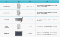 【解决方案】安科瑞智能小母线监控在数据中心