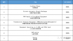 印度电信工程中心TEC宣布有关MTCTE认证事项的更新