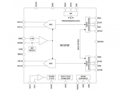 国芯思辰 | 双通道12位ADC SC1232可用于光纤测试仪