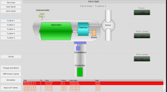 虹科案例 | 虹科Panarama SCADA平台在风电场测量的应