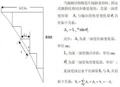导轮式测斜仪工作原理及应用领域