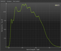 虹科分享 | 虹科便携式化学分析光谱仪助力溶液