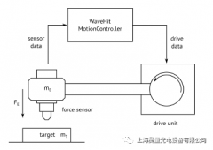 WaveHitMAX全自动智能脉冲锤和传统手动冲击锤对比